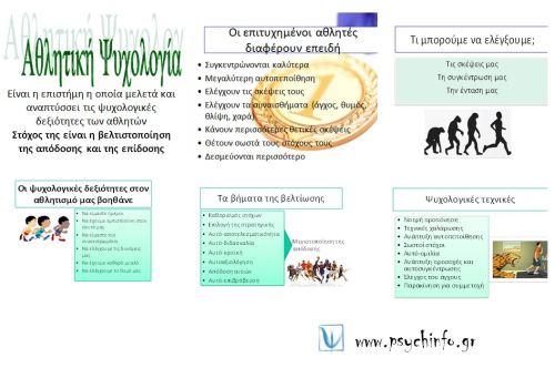 160320 poster sports psychology