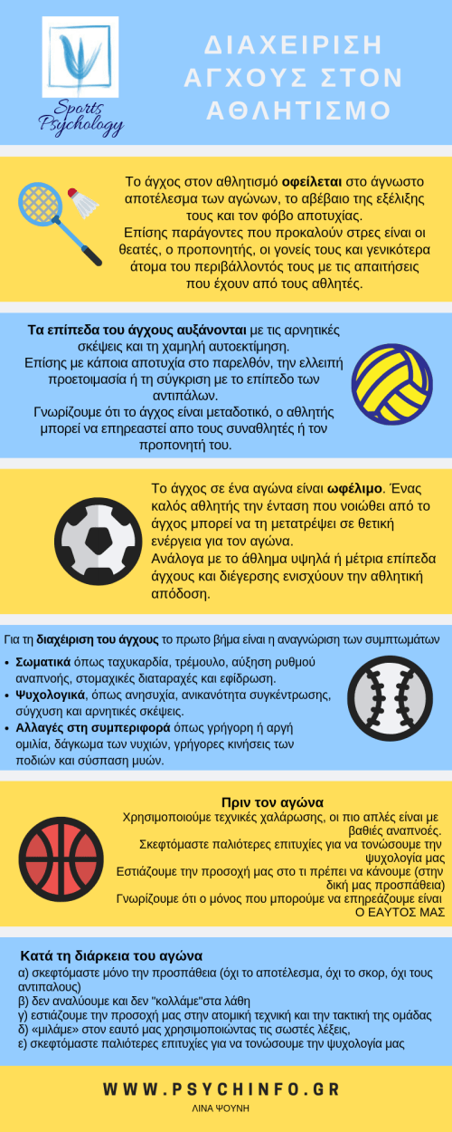 το αγχοσ στον αθλητισμο