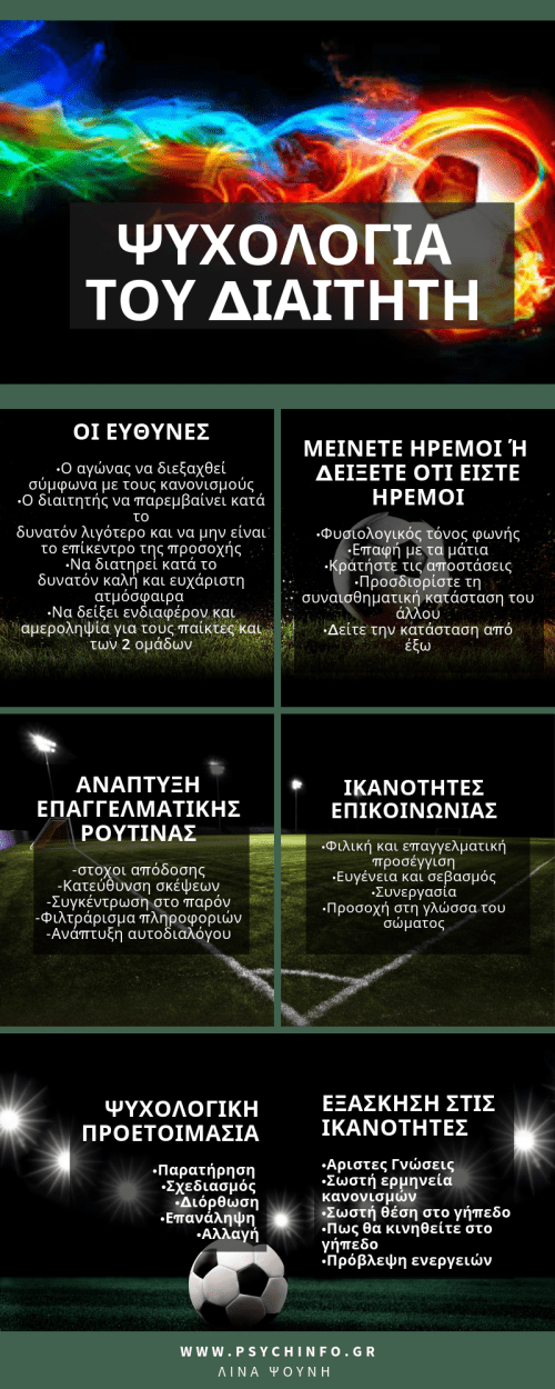 ψυχολογια του διαιτητη